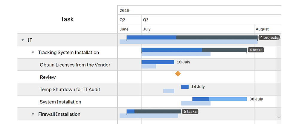 Gantt Project